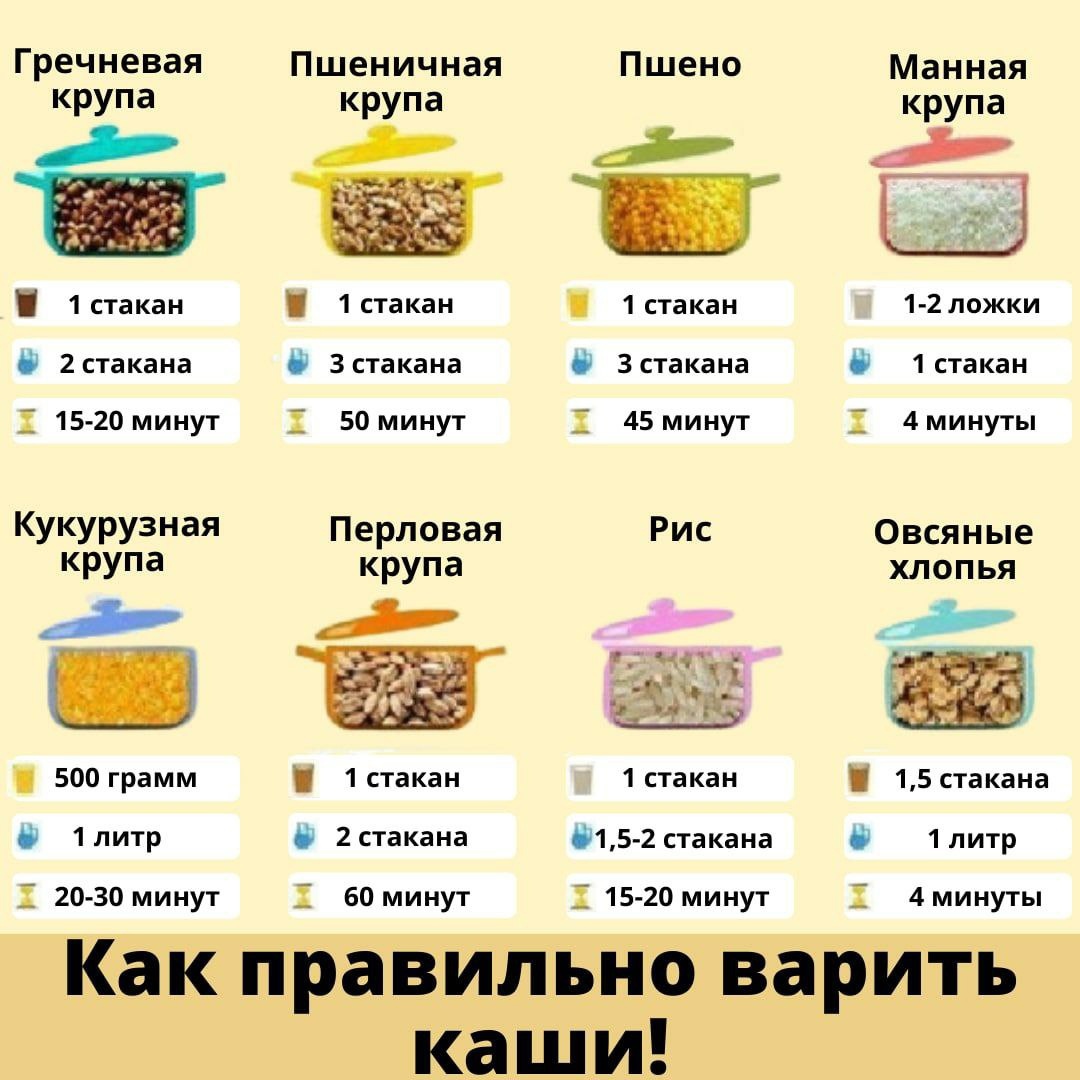 Как правильно и быстро сварить рассыпчатый рис в кастрюле, на сковороде, в микроволновке: пошаговые рецепты с фото и видео | qulady