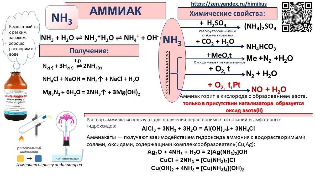 Хлорид аммония - формула, свойства, получение и применение
