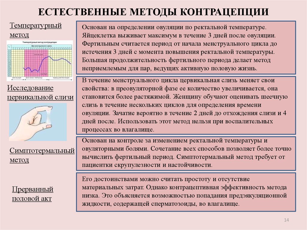 Прерванный половой акт вероятность беременности | чем вреден прерванный половой акт