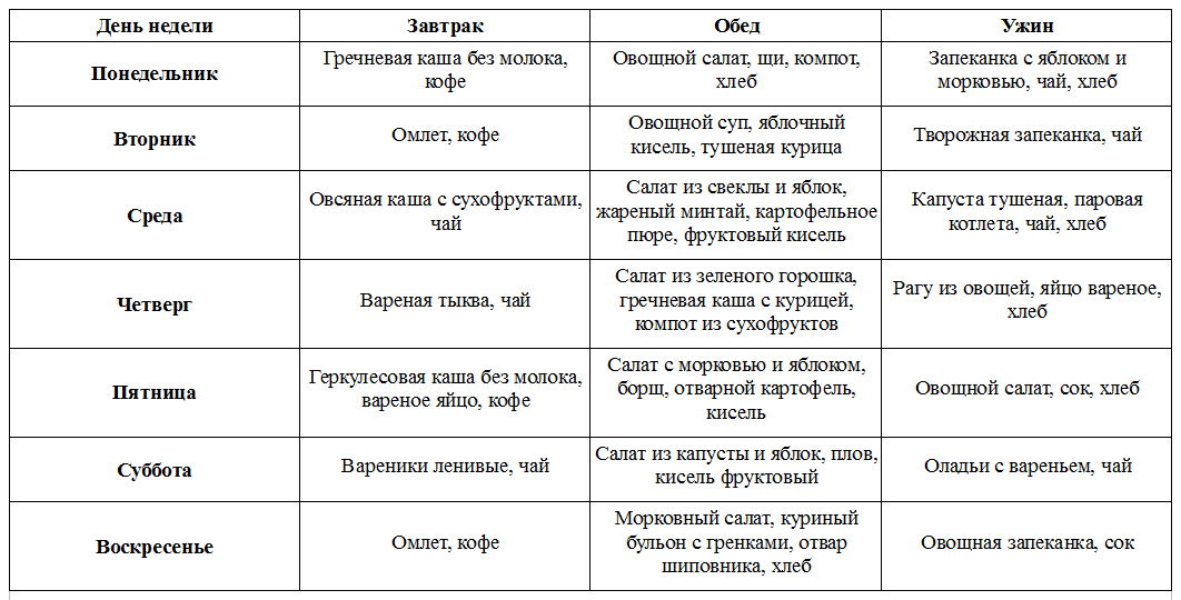 Пурины при подагре: в каких продуктах содержатся | мрикрнц.рф