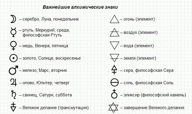 Сусальное золото - состав и толщина, как производят и технология нанесения на поверхности с видео
