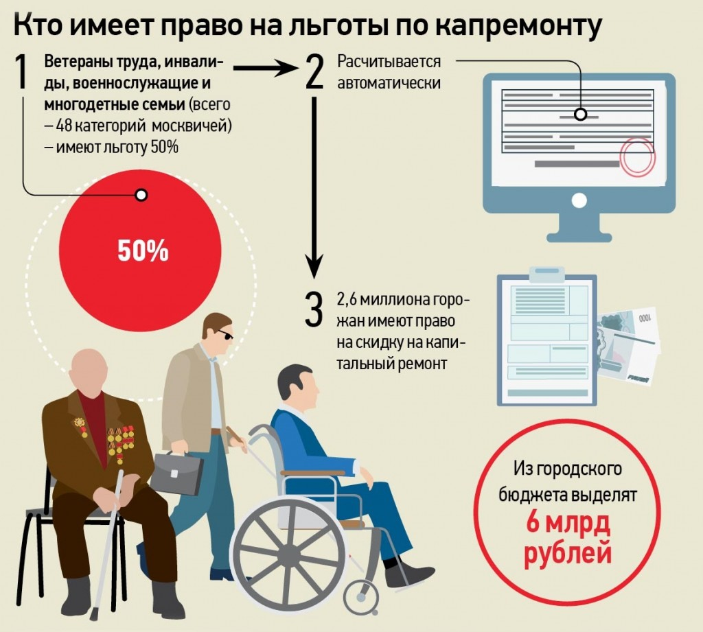 Льготы почетным донорам россии