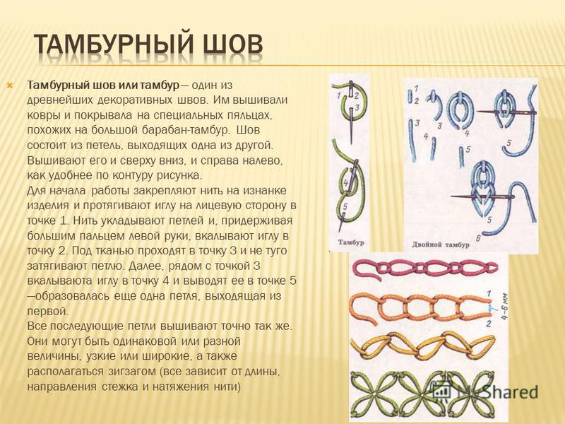 Как правильно вышивать крестиком (для начинающих): пошаговое описание этапов, чтение схем, а также какие необходимы материалы (фото & видео)