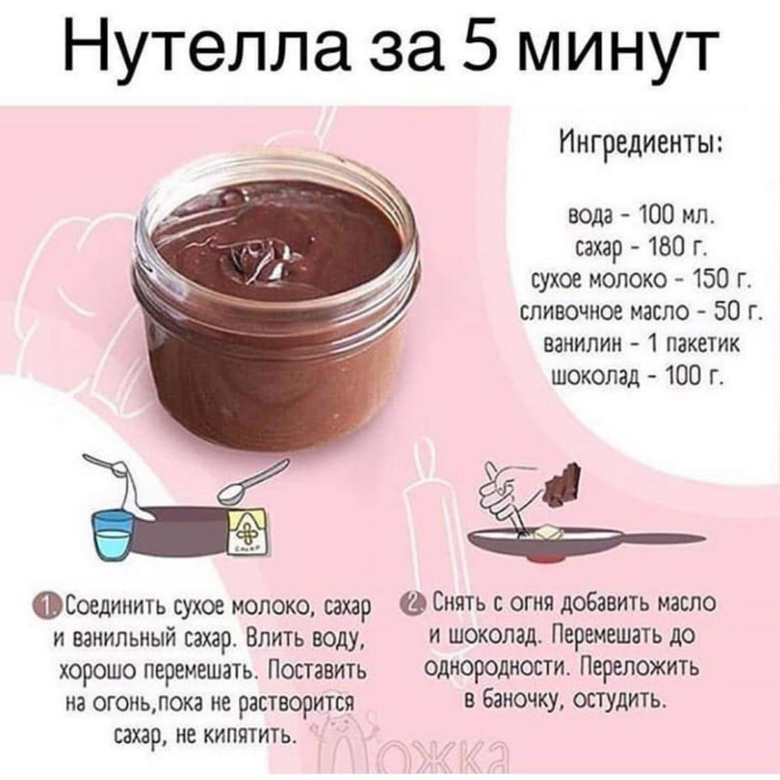 Нутелла в домашних условиях. рецепт нутеллы с пошаговыми фото | волшебная eда.ру