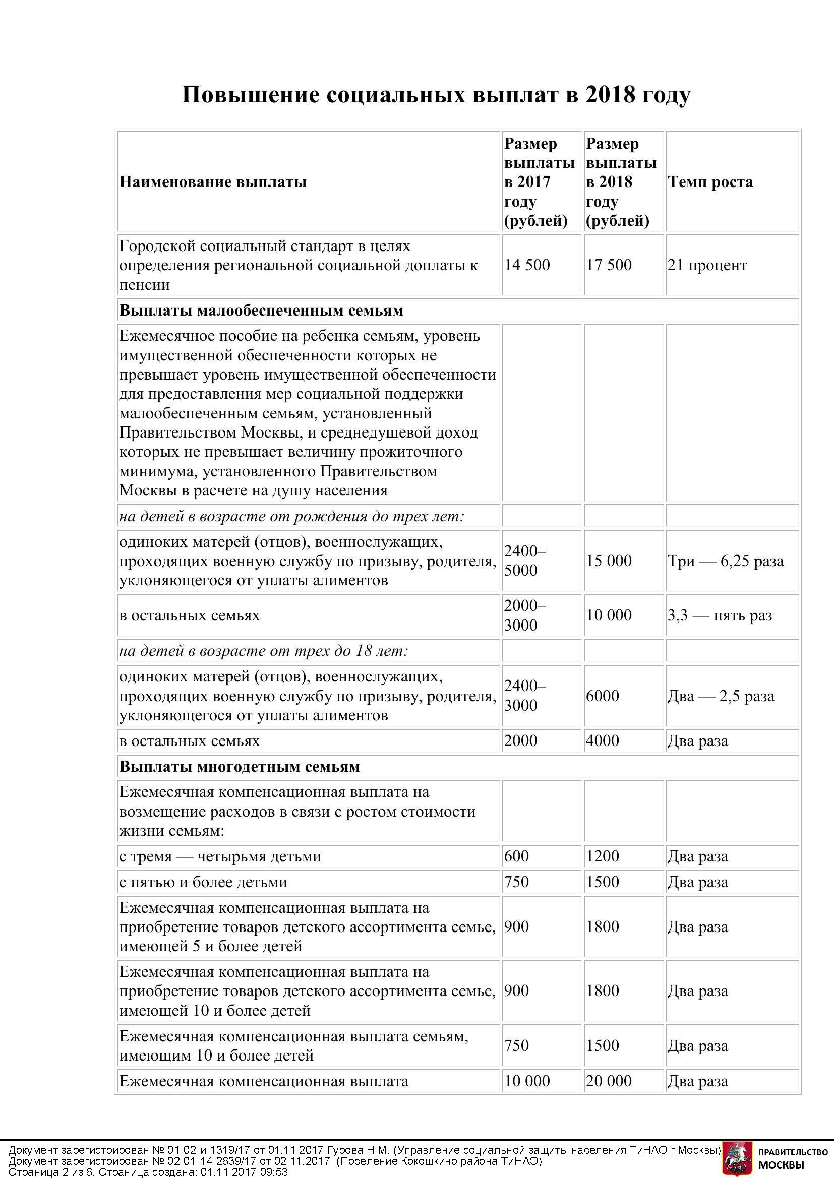 Оформление помощи от государства на выплату зарплаты сотрудникам