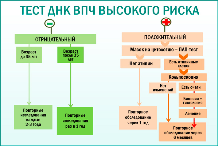 Впч