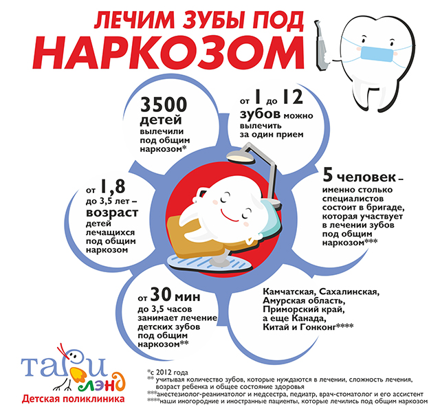 К чему снится стоматолог — 53 толкований из разных сонников