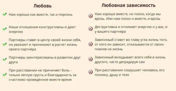 Анонимные любовнозависимые: программа из 12 шагов и другие способы избавиться от мук любви — нож