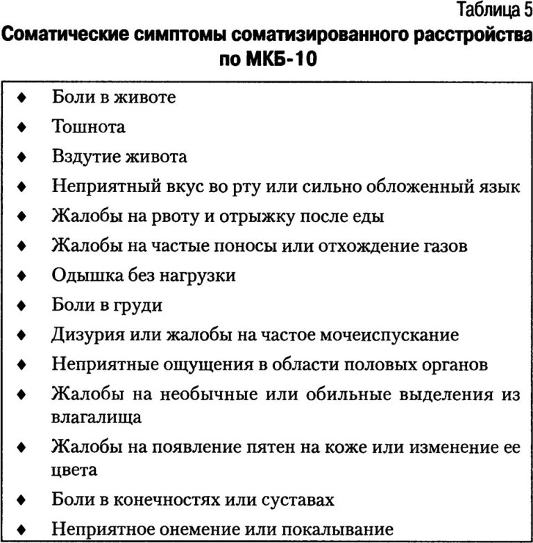 Ипохондрия - симптомы и признаки, лечение, стадии и последствия болезни