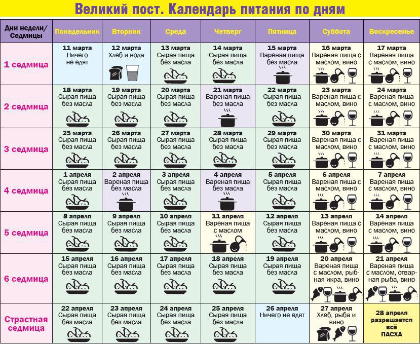 Великий пост 2019: когда наступает, календарь питания, что можно есть, кому нельзя поститься