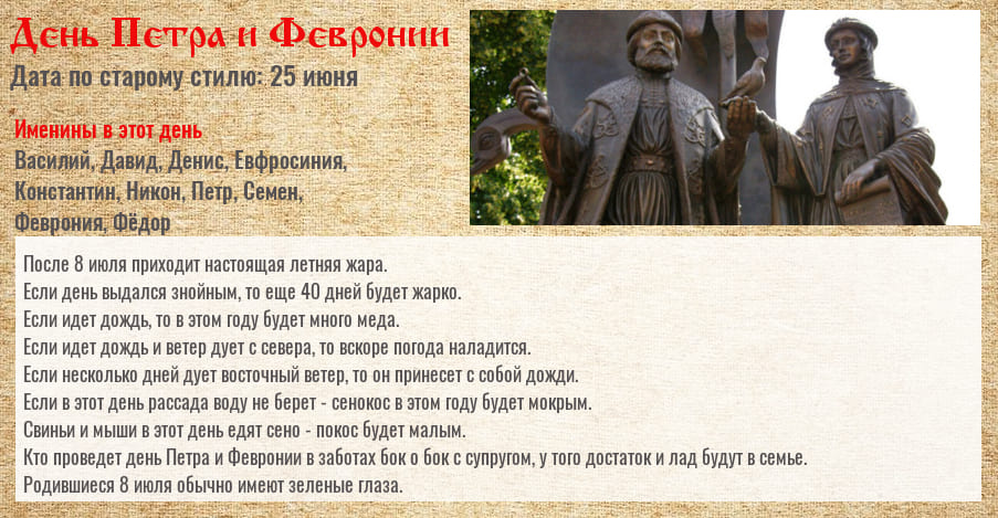 День петра и февронии в 2019 году
