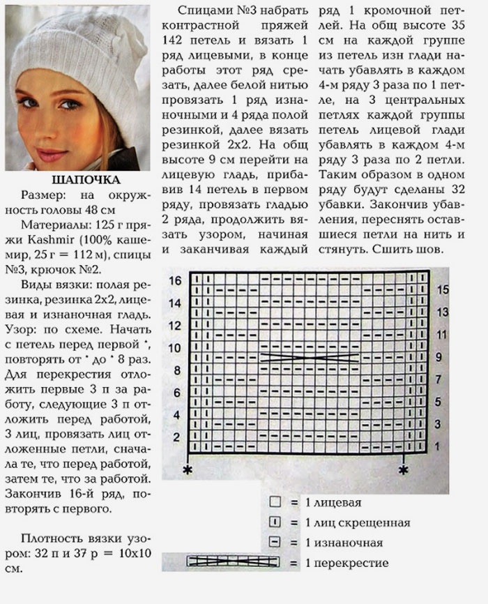 Двойная шапка спицами для женщин. как связать, новые модели, схемы, описание с отворотом, узорами, резинкой. видео, фото