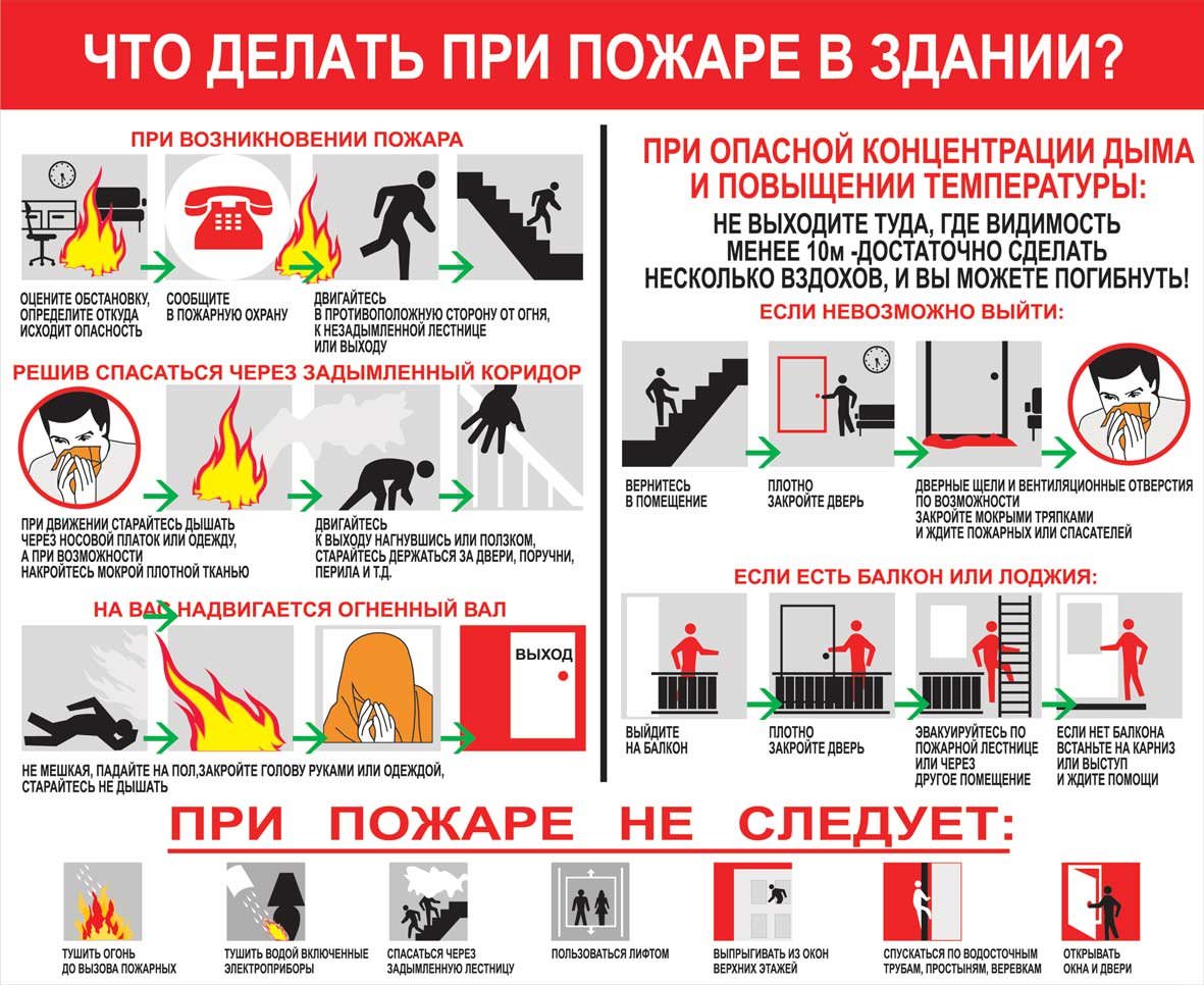 Что делать при пожаре: правила поведения в частном доме, квартире, общественном месте, транспорте, на природе, дачном участке Признаки возгорания, памятки для взрослых и детей