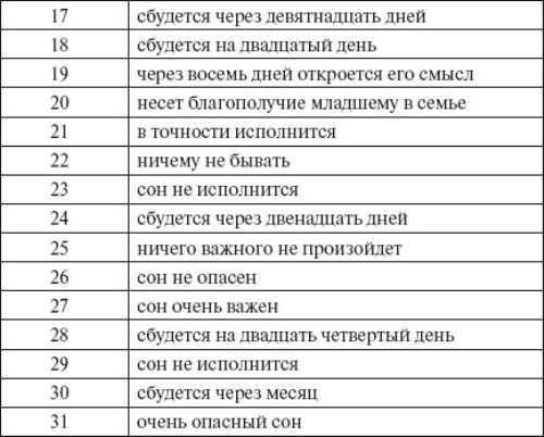 Что означает, если снится парень с понедельника на вторник