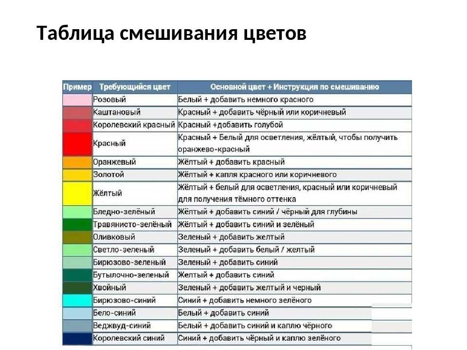 Как сделать желтый цвет из красок гуашь, акриловых, акварель, масляных. cмешивание цветов в рисовании
