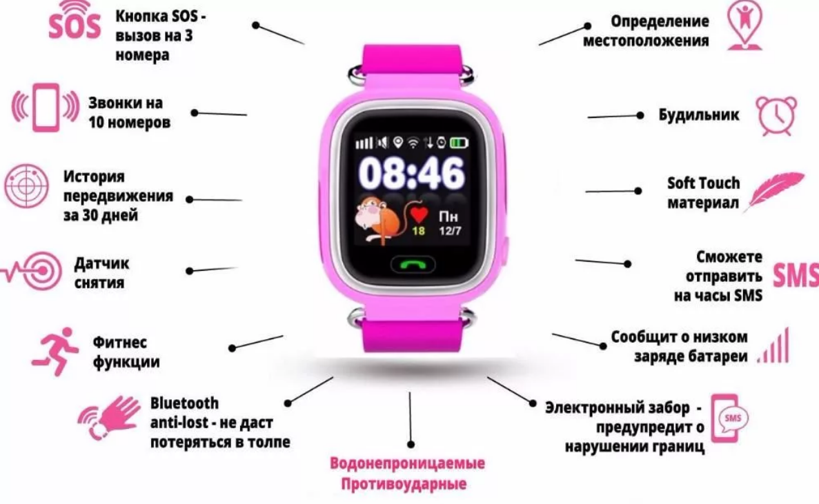 Что такое смарт-часы, для чего они нужны и что умеют делать