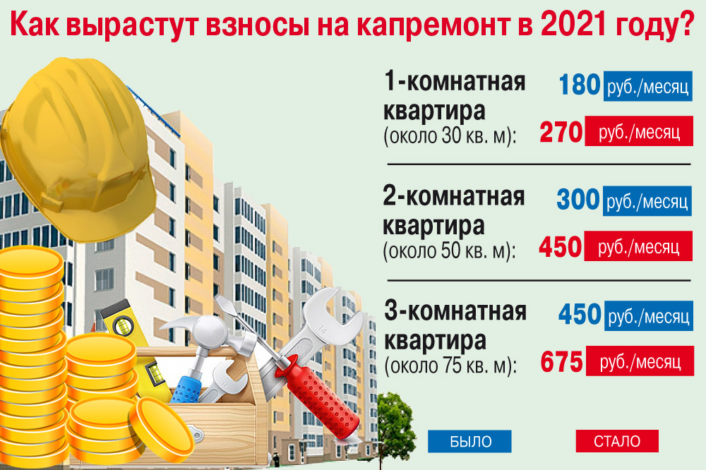 Плата за капремонт пенсионерам старше 80 лет - закон, надо ли платить, льготы по капремонту
