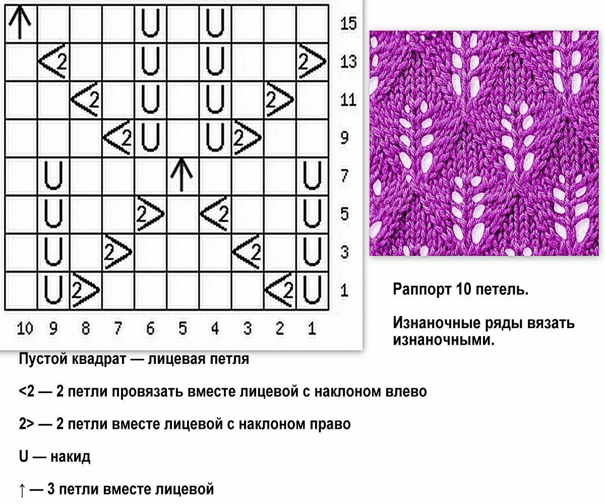 Кардиган с вафельным узором - вязание спицами вафельный узор - запись пользователя таточка (tashka2187) в сообществе рукоделие