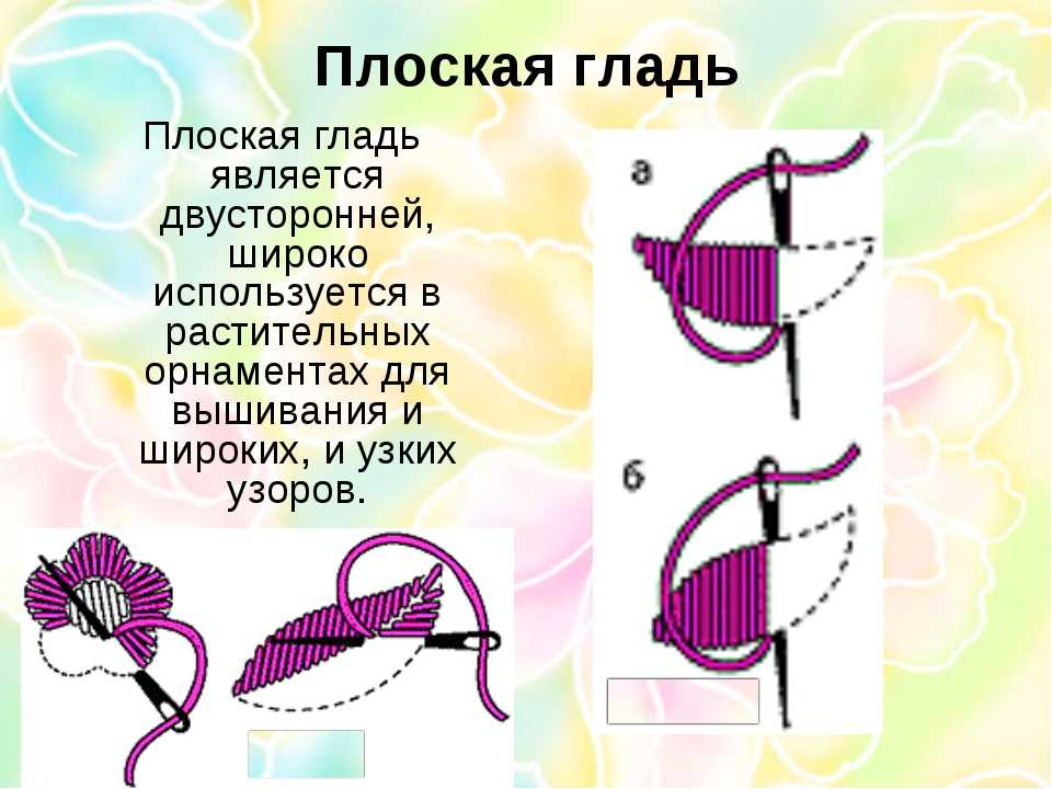 § 35. вышивание. технология выполнения отделки изделий вышивкой | технология. 5 класс. авторский коллектив: е. с. глозман, е. н. кулакова, ю. л. хотунцев, о. а. кожина, и. в. воронин, в. в. воронина, а. е. глозман