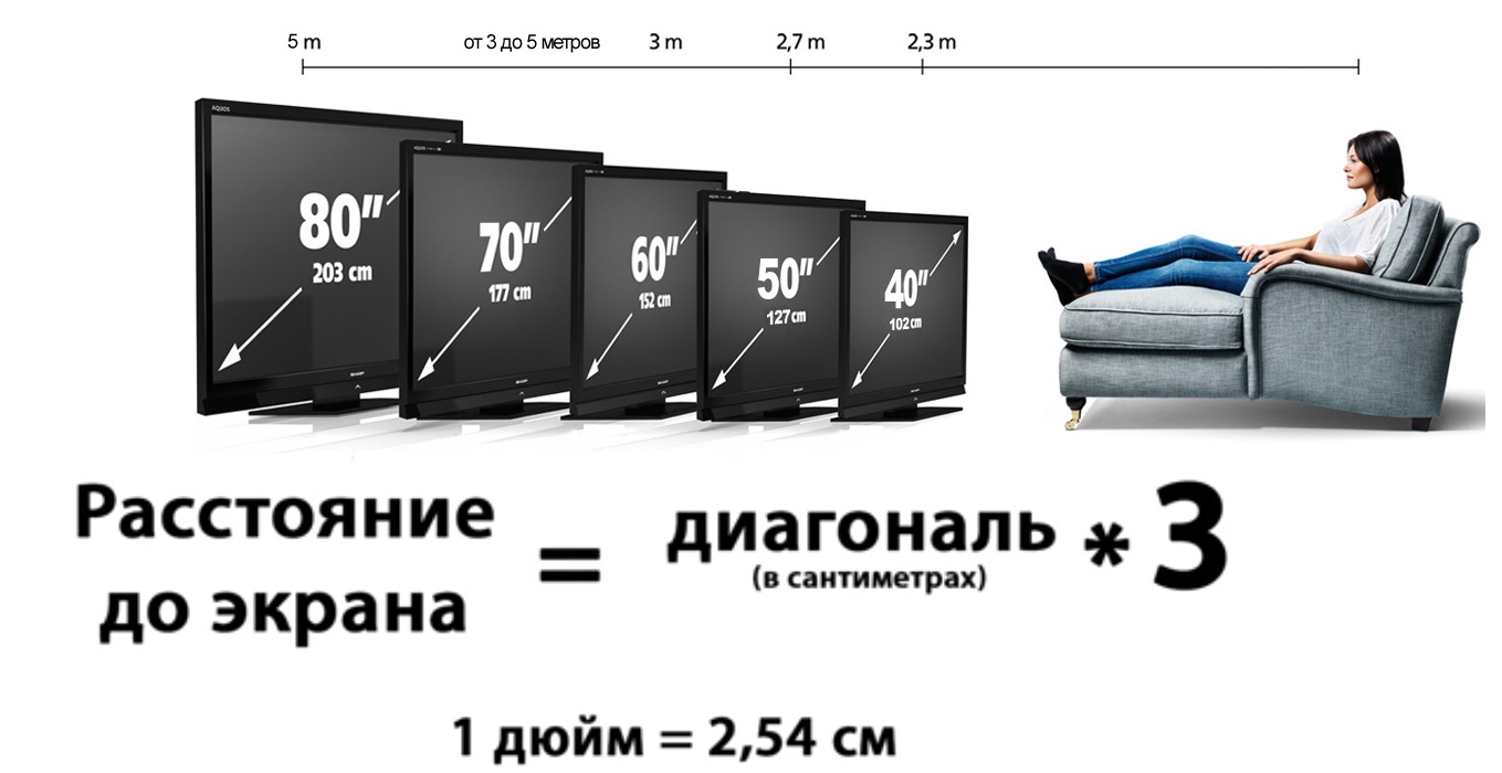 Какие телевизоры самые лучшие и надежные: отзывы специалистов