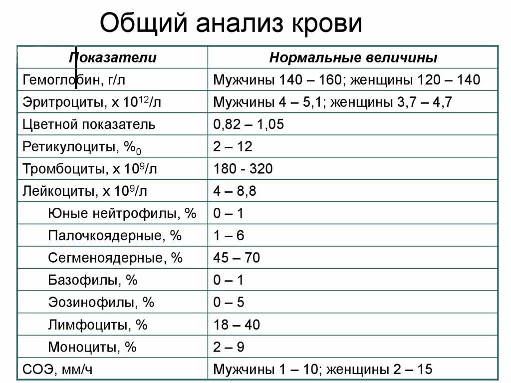 Алат и асат в крови: печеночные пробы на ферменты печени