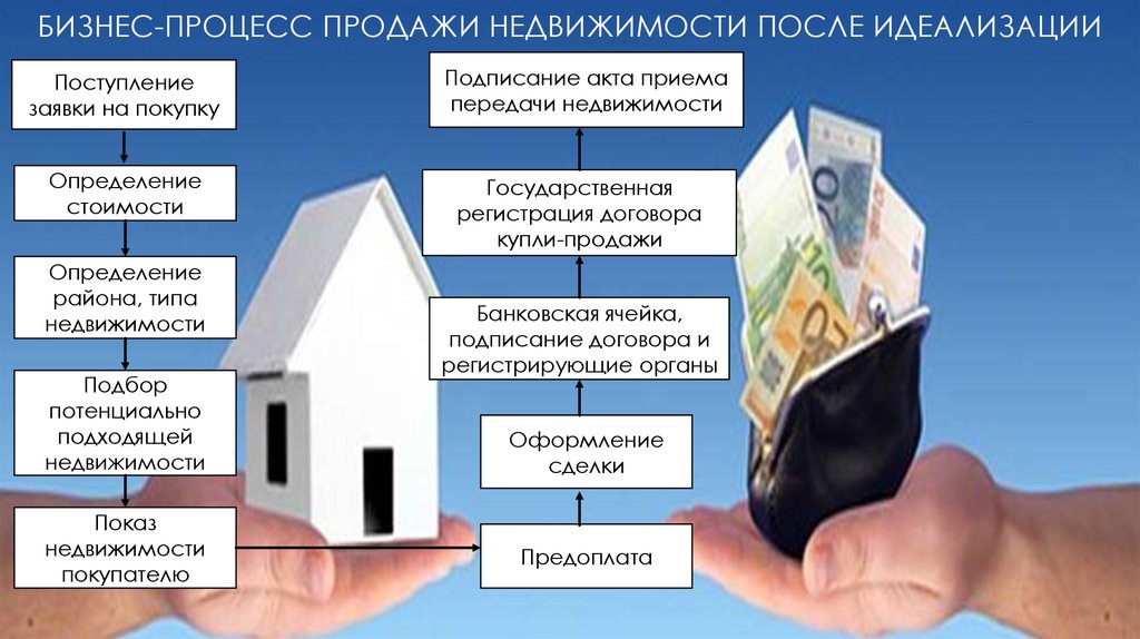 Секреты удачной сделки, или как быстро и выгодно продать дом