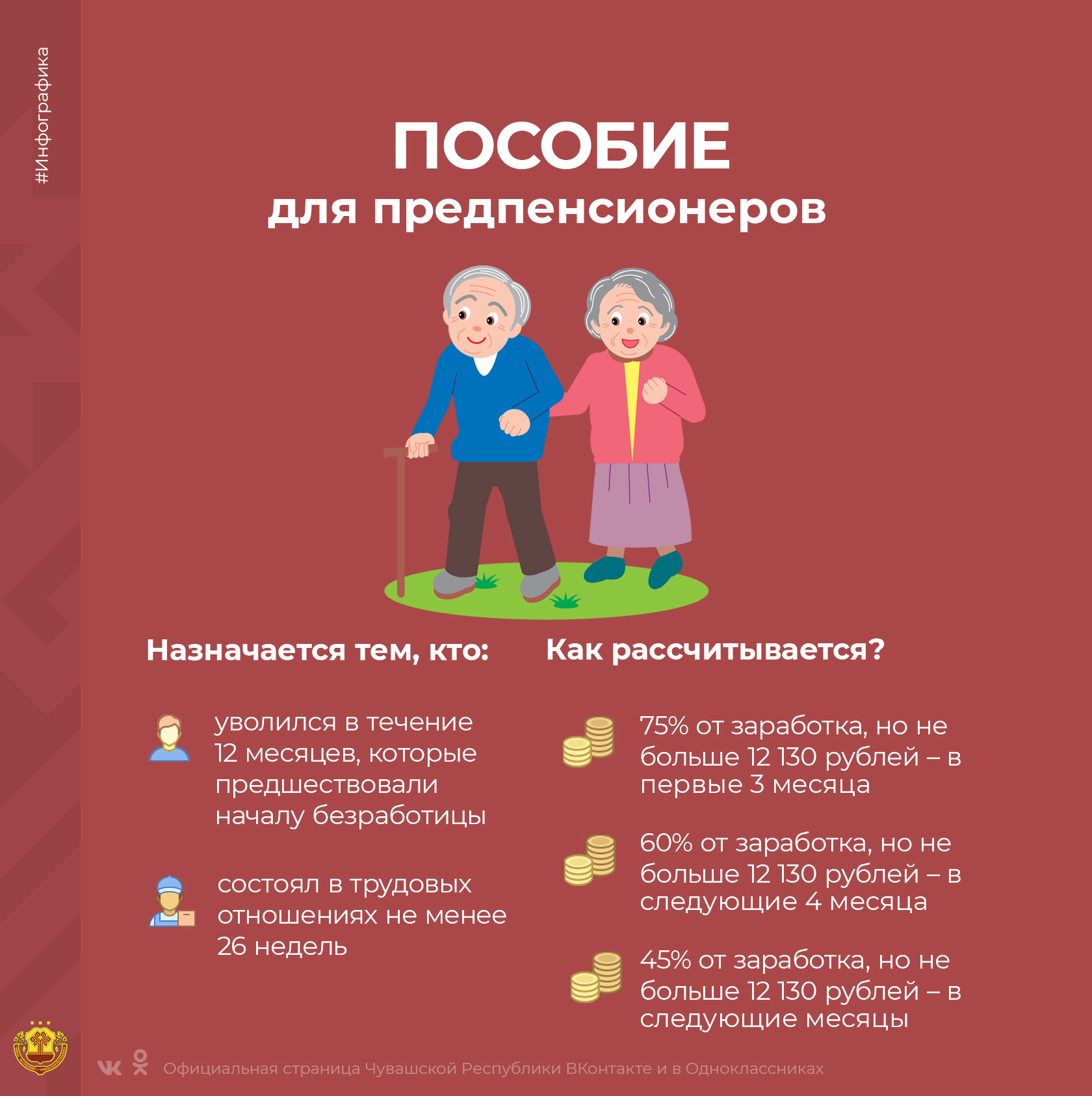 Как оформить пособие по безработице в 2019 году