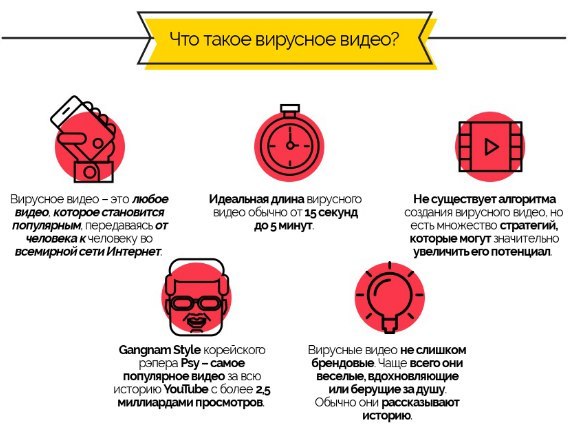 Что такое вайны?