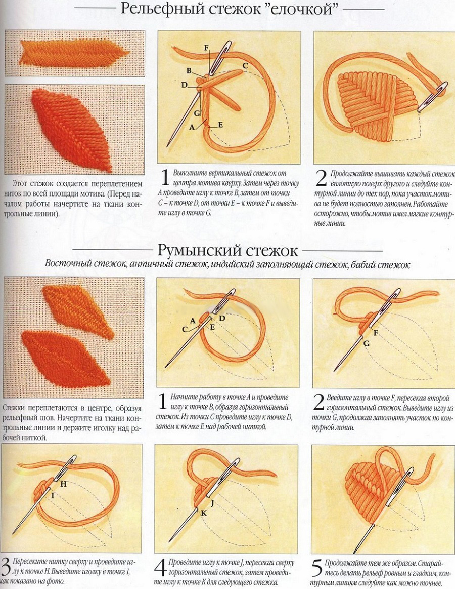 Вышивка гладью. что следует знать о технике новичку