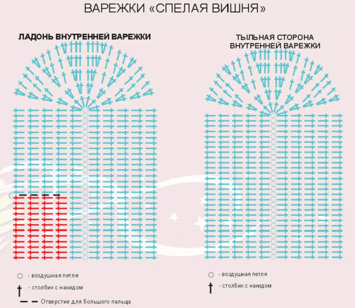 Как вязать мужские, женские и детские варежки крючком: описание и схемы. украшение варежек крючком