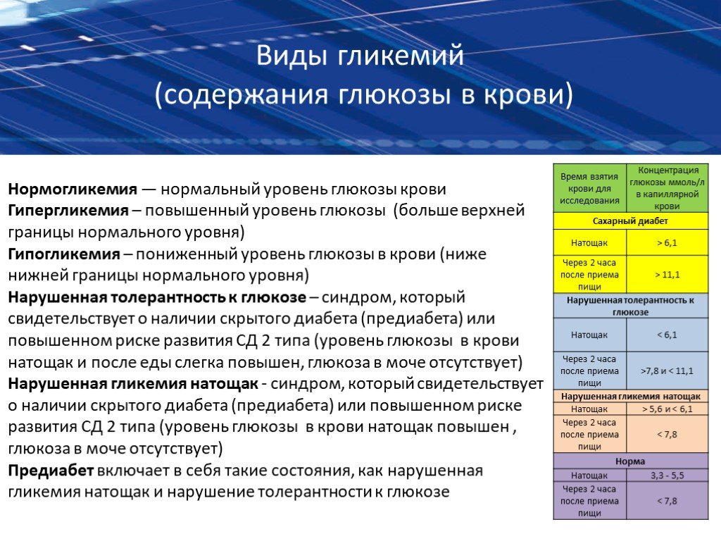Гипогликемия: симптомы по стадиям, причины, лечение и возможные последствия