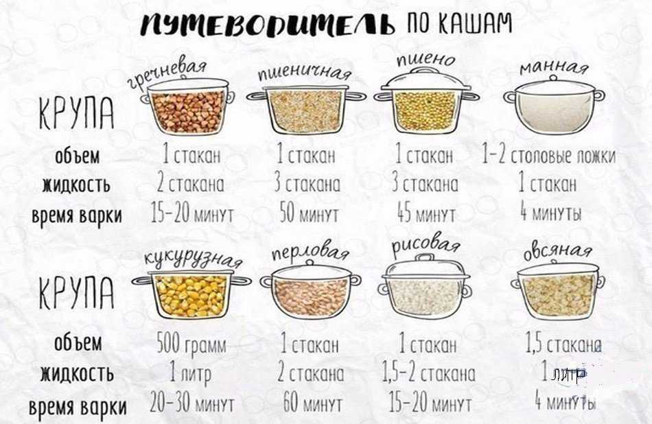Как правильно варить рис: пропорции, точное время варки