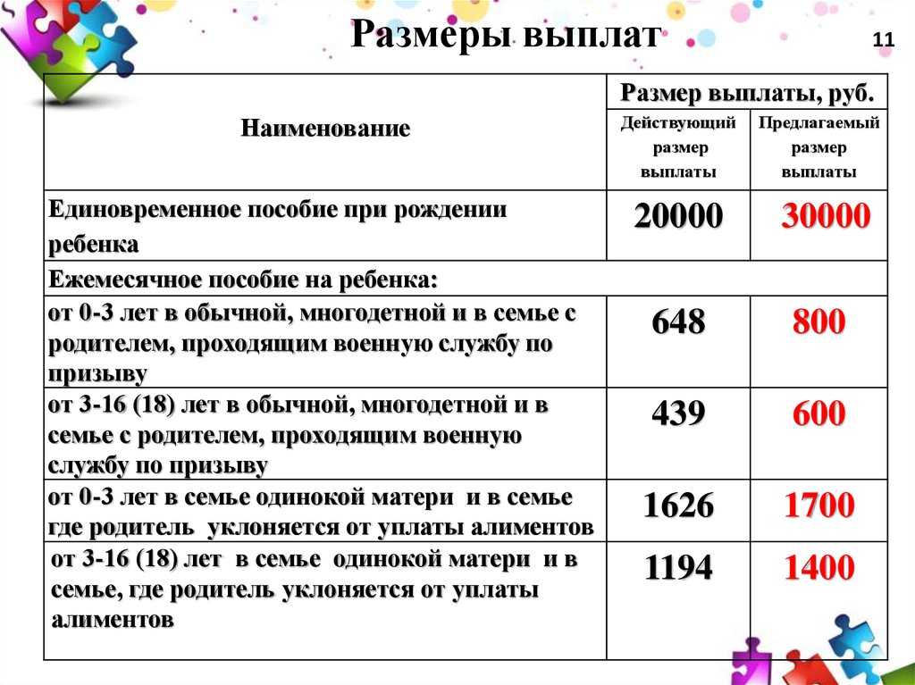 Молодые родители часто интересуются, какими будут выплаты при рождении ребенка в 2018 году Для этого стоит подробно изучить существующие виды пособий, их расчет, оформление