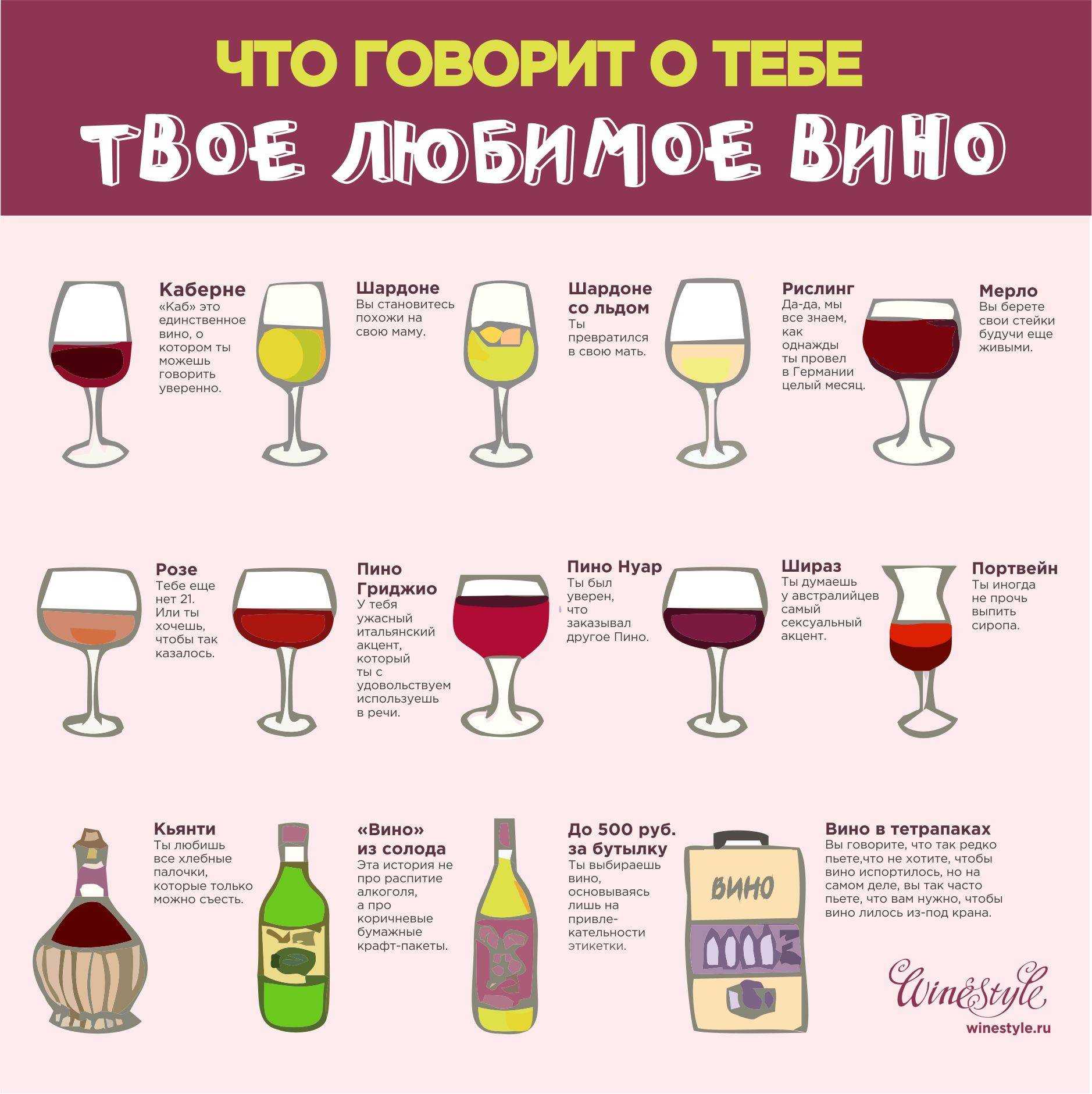 Польза и вред красного вина для здоровья