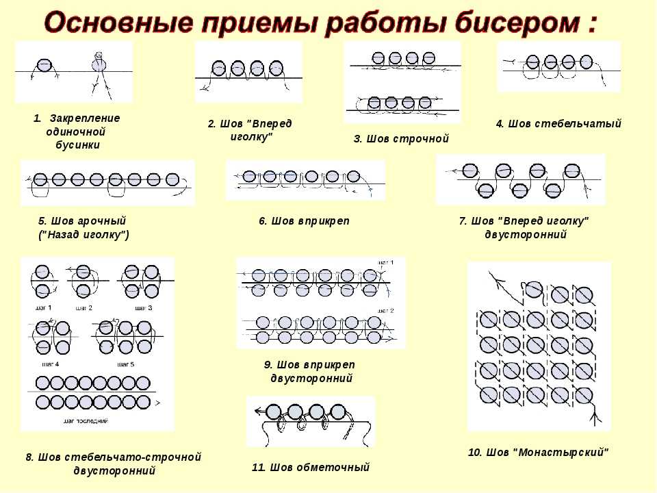 Бисероплетение для начинающих пошагово с фото, схемы и описание. цветы, браслеты, животные