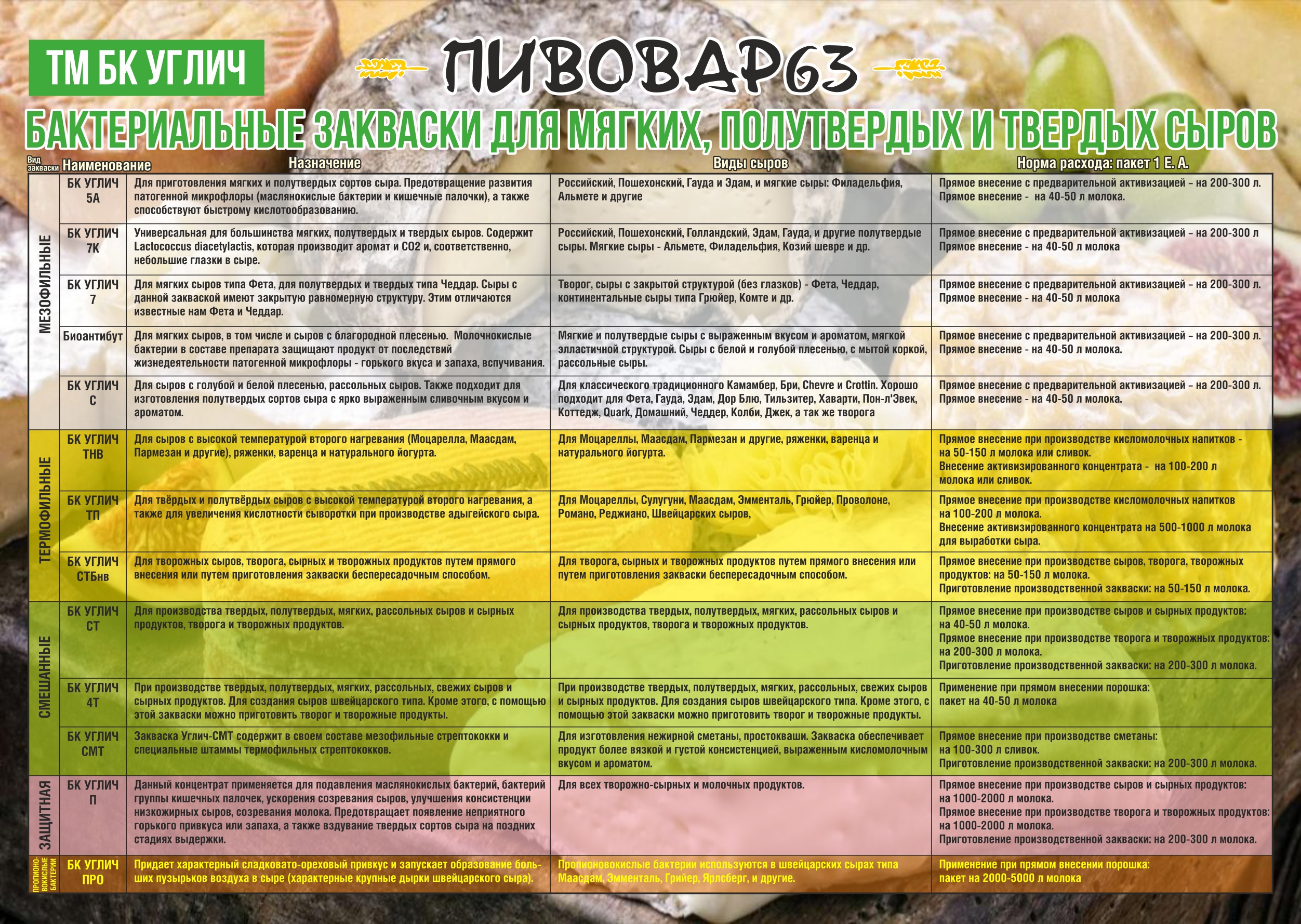 Созревание сыров и сычужный фермент (закваска): процесс ферментации