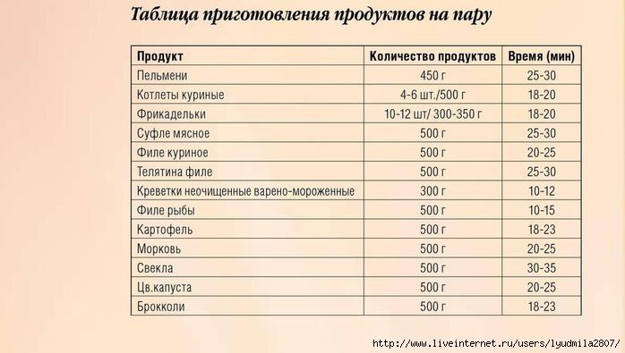 Сколько варить говядину, особенности приготовления