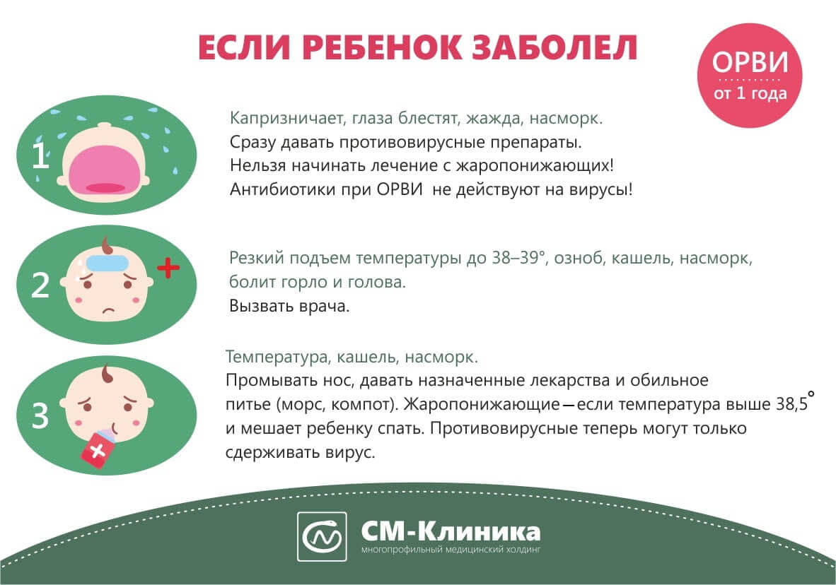 Вызов детского врача на дом из поликлиники и для неотложной помощи