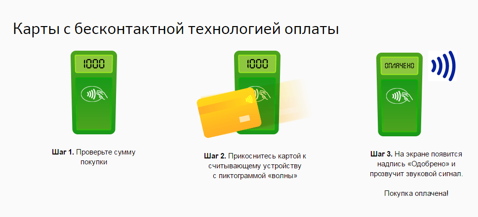 Paypass: функция, технология, система