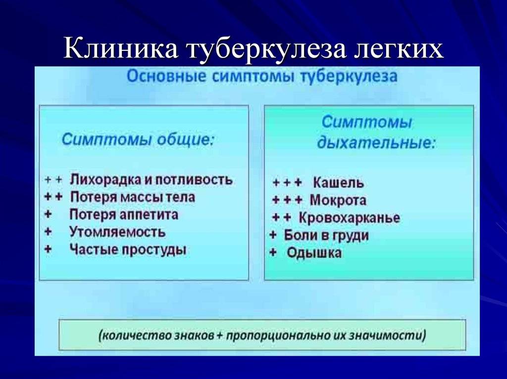 Туберкулез: как начинается болезнь | кгбу "ванинский комплексный центр социального обслуживания населения"