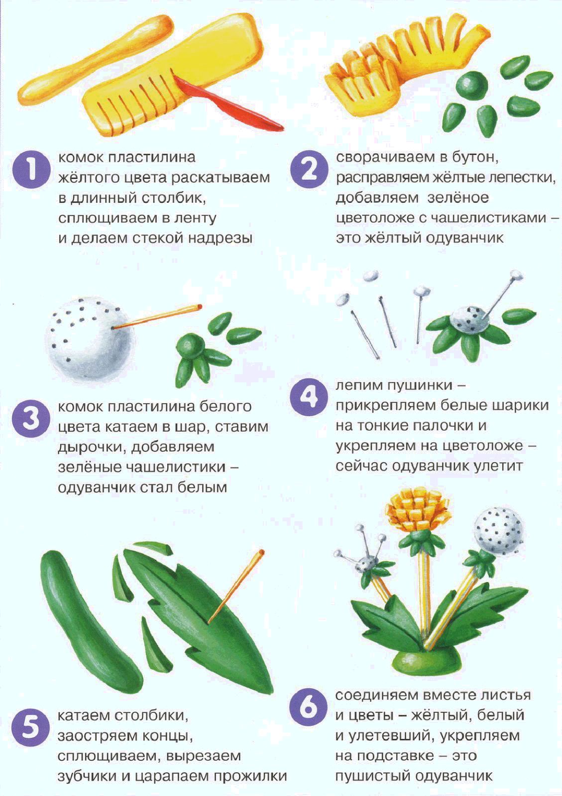 Картина панно рисунок мастер-класс аппликация из пластилина + обратная лепка цветок и детские поделки на его основе картон пластилин