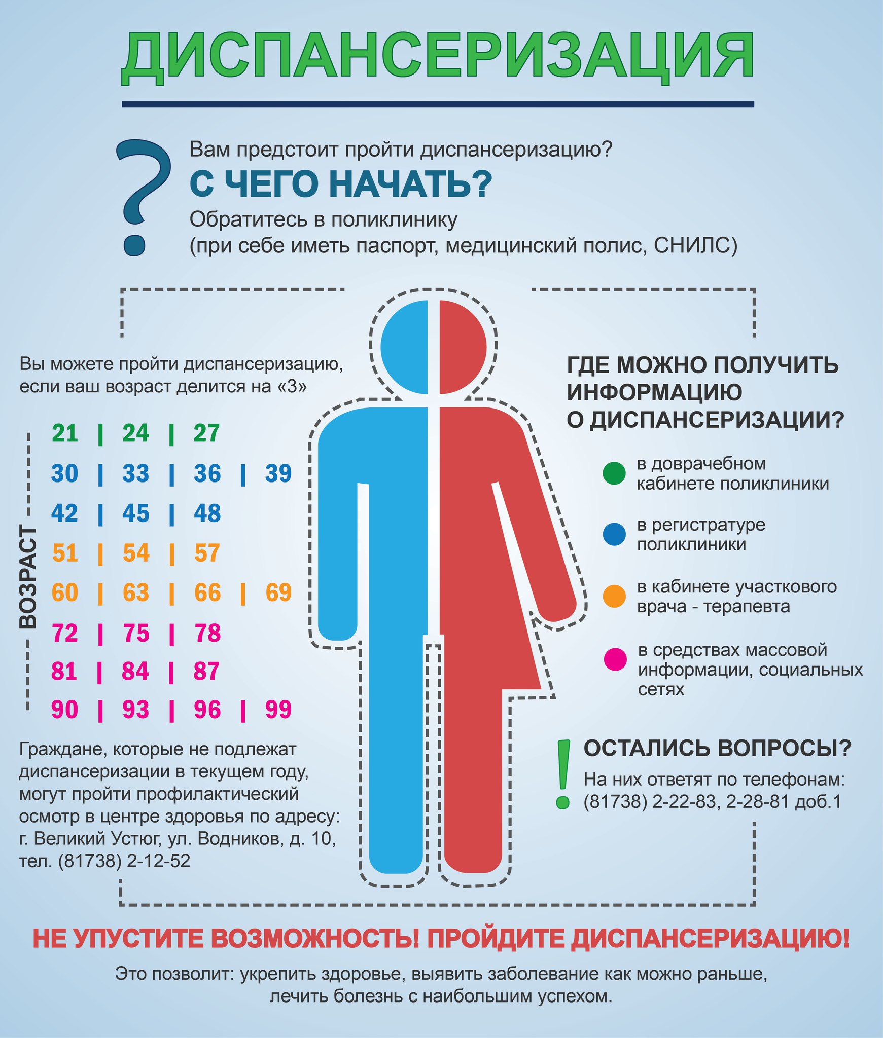 Диспансеризация в 2023 году: кто может пройти и что входит в обследование