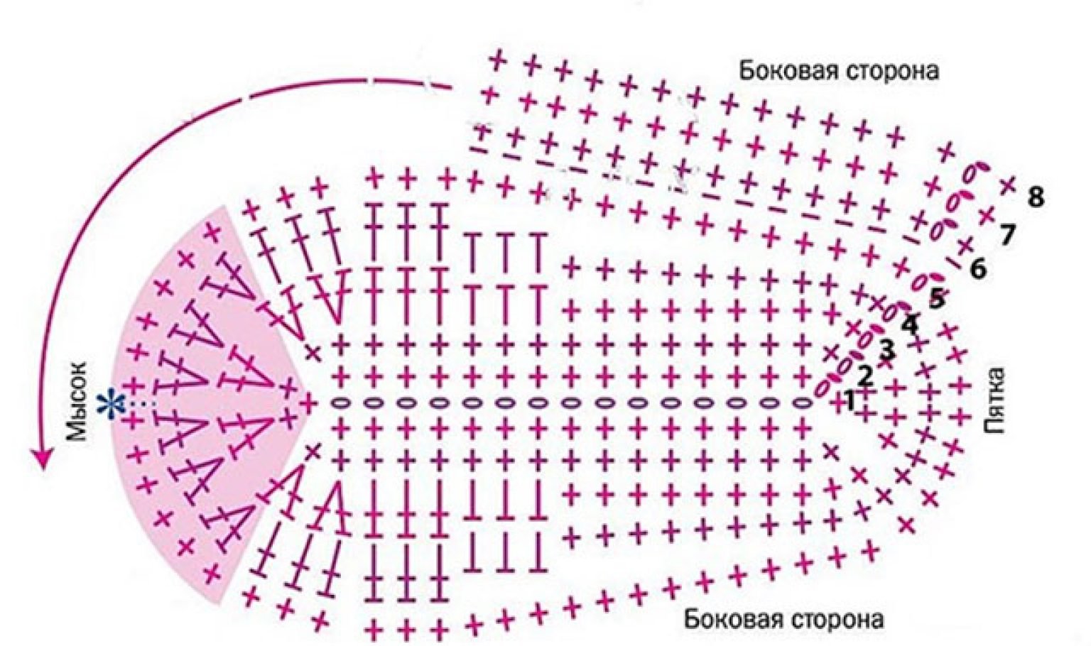 Вязание тапочек спицами и крючком для начинающих: практичные советы, полезные примеры, схемы и фото