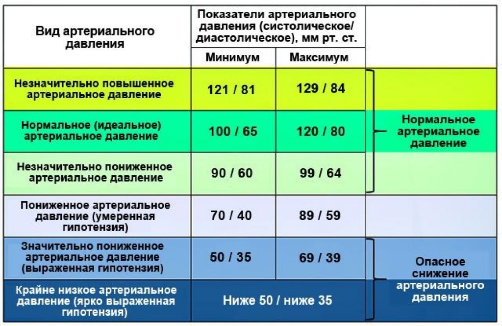 Гипертония и баня: существующие ограничения и противопоказания