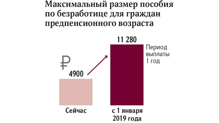 Пособие по безработице в 2019 году: размер и порядок оформления, выплаты