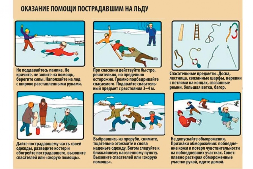 Действия при спасении утопающего