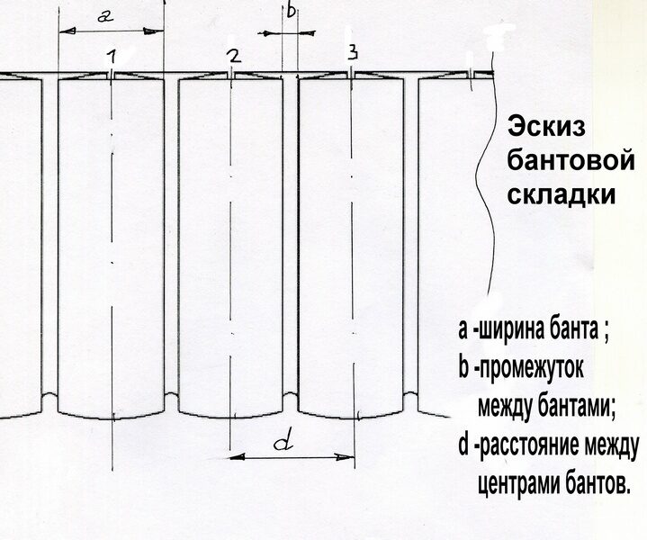 Бантовая складка. как сшить бантовые складки? расчёт. схемы. картинки