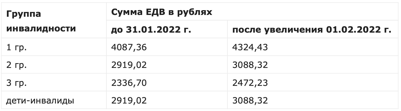 Льготы инвалидам 2 группы в 2024 году: перечень привилегий
