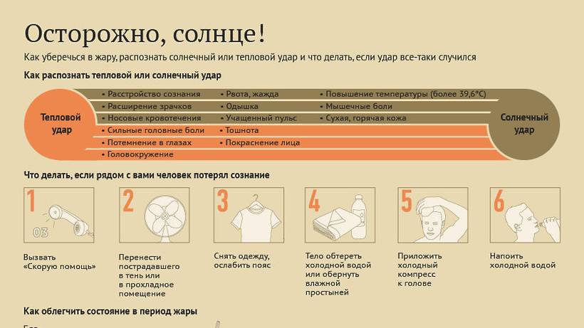 🤰 приливы во время беременности - причины, признаки и лечение - беременность(2024)