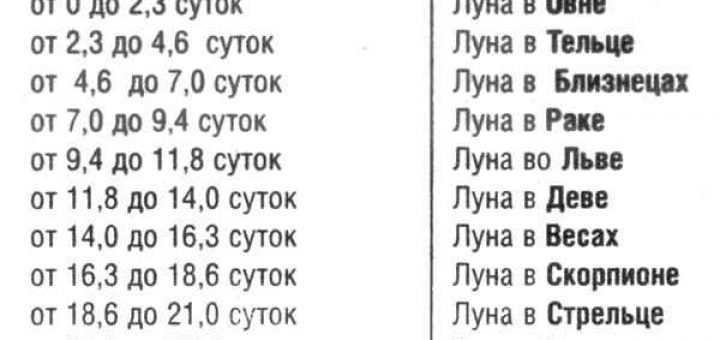 Что значит если тебе снится любимый парень с субботы на воскресенье